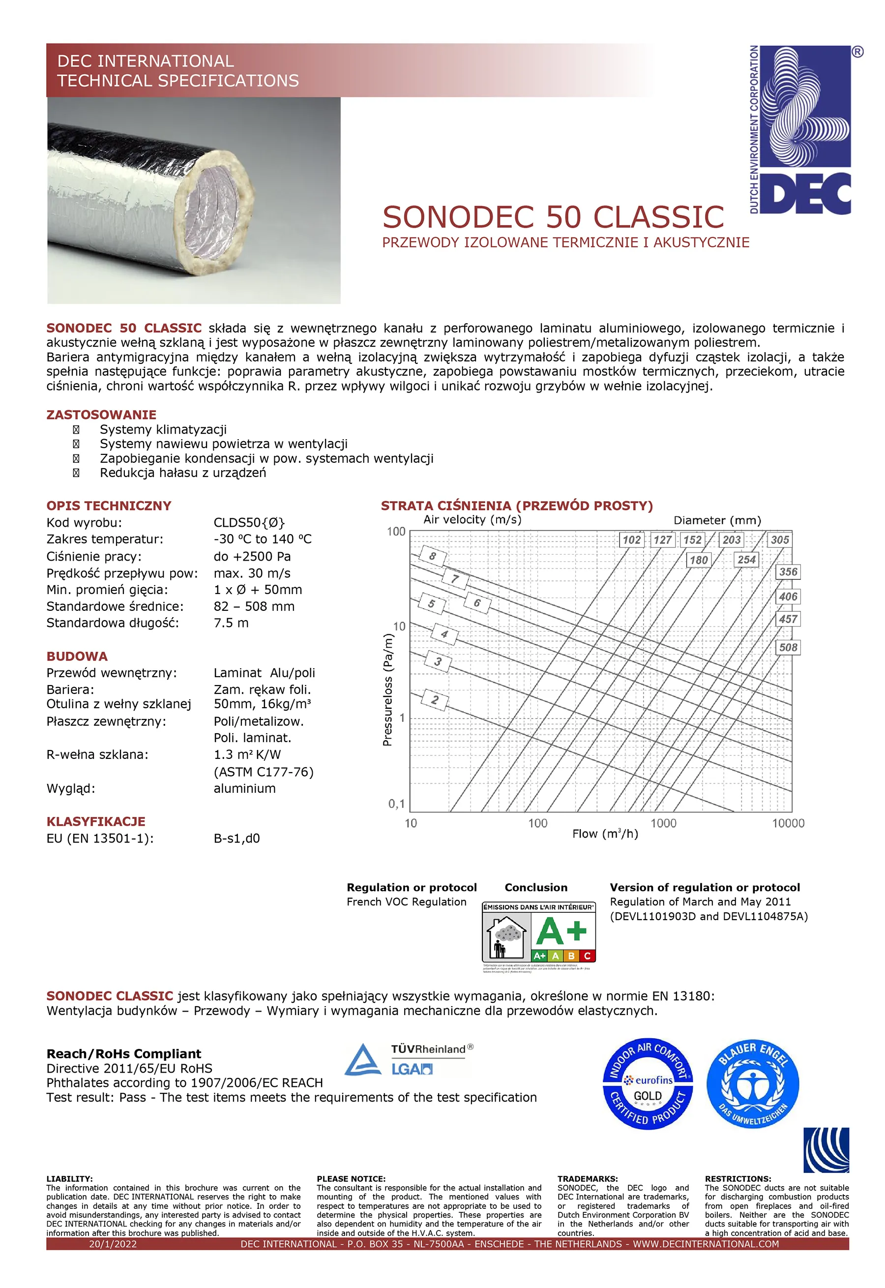 SONODEC 50 CLASSIC przewód izolowany termicznie i akustycznie DEC