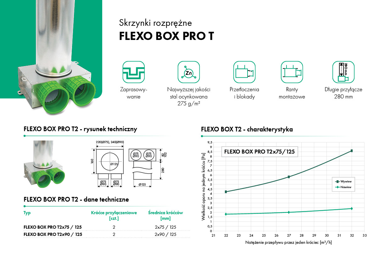/pliki/ventia/wsparcie_instrukcje/katalogi/karty_katalogowe/havaco/flexosystem-havaco-ventia/karta-katalogowa-skrzynka-rozprężna-flexo-box-pro-t2-havaco-ventia
