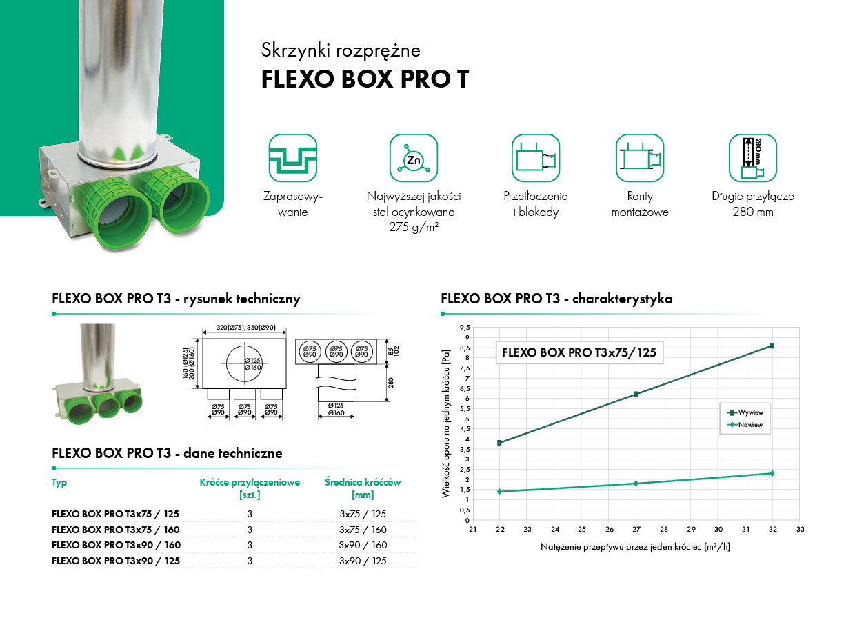 /pliki/ventia/wsparcie_instrukcje/katalogi/karty_katalogowe/havaco/flexosystem-havaco-ventia/karta-katalogowa-skrzynka-rozprężna-flexo-box-pro-t3-havaco-ventia.jpg